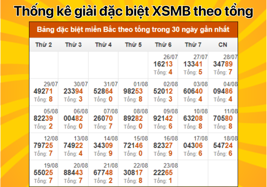 Dự đoán XSMB 24/8 - Dự đoán xổ số miền Bắc 24/8/2024 Miễn Phí